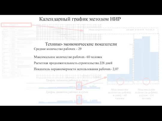 Календарный график методом НИР График движения рабочих в смену Максимальное