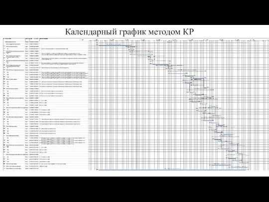 Календарный график методом КР