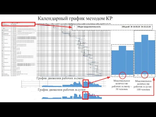 Календарный график методом КР График движения рабочих в смену Максимальное количество рабочих в