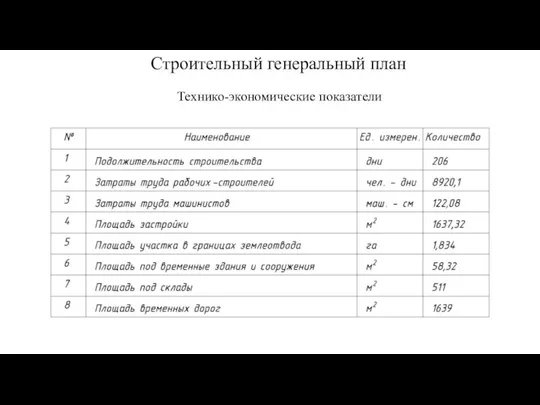 Строительный генеральный план Технико-экономические показатели