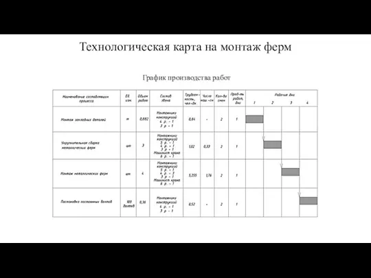 Технологическая карта на монтаж ферм График производства работ