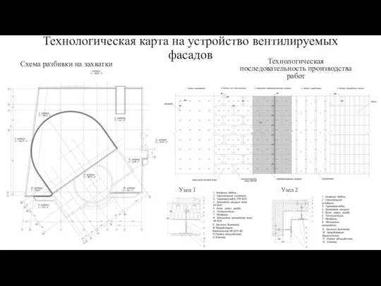 Технологическая карта на устройство вентилируемых фасадов Схема разбивки на захватки Технологическая последовательность производства