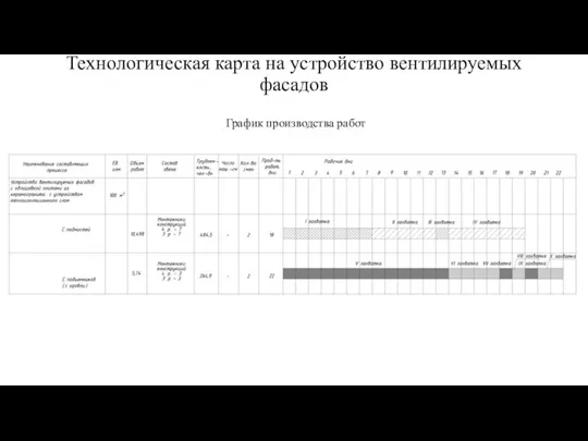 Технологическая карта на устройство вентилируемых фасадов График производства работ