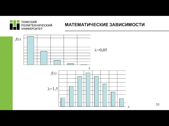 МАТЕМАТИЧЕСКИЕ ЗАВИСИМОСТИ f(x) λ=0,05 λ=1,5 f(x) x x