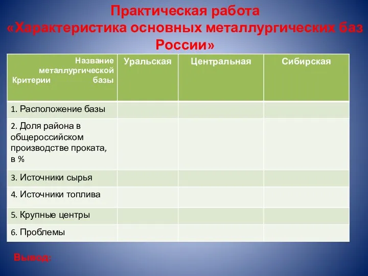 Практическая работа «Характеристика основных металлургических баз России» Вывод: