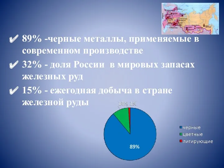 89% -черные металлы, применяемые в современном производстве 32% - доля России в мировых