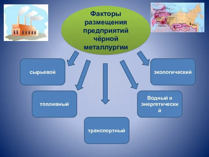 Факторы размещения предприятий чёрной металлургии сырьевой топливный транспортный Водный и энергетический экологический