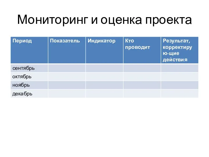 Мониторинг и оценка проекта