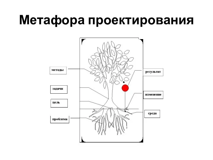 Метафора проектирования