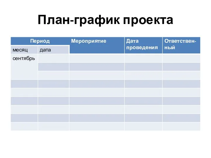 План-график проекта