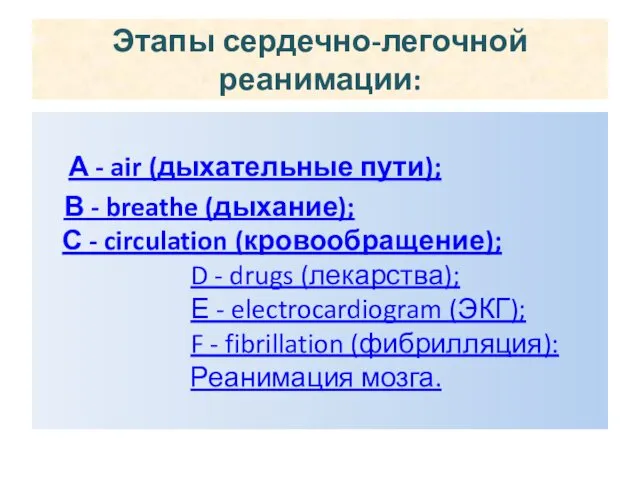 Этапы сердечно-легочной реанимации: А - air (дыхательные пути); В -