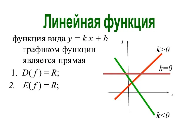Линейная функция функция вида y = k х + b