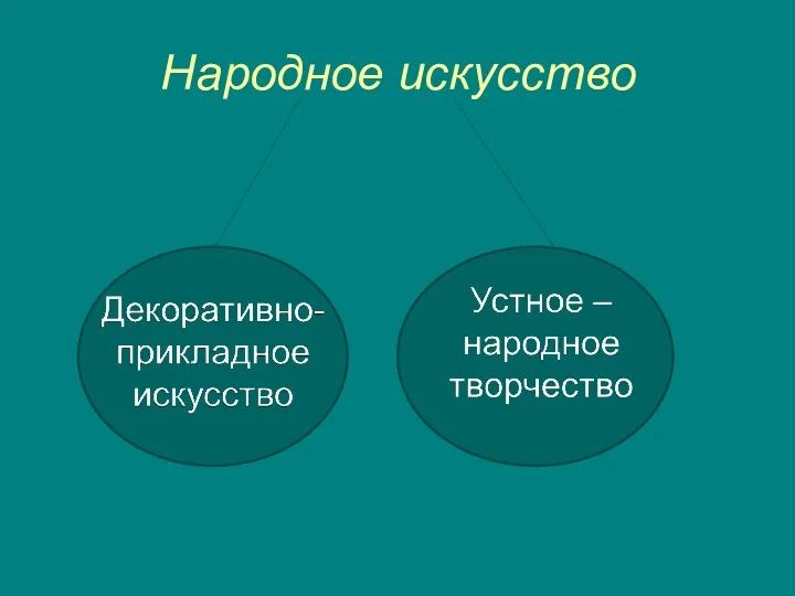 Народное искусство