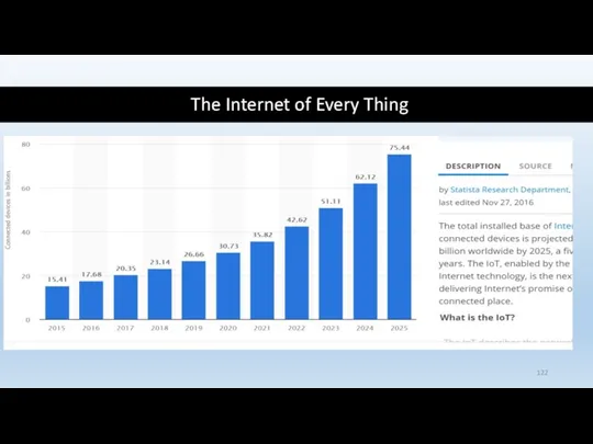 The Internet of Every Thing