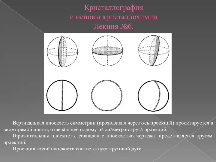 Кристаллография и основы кристаллохимии Лекция №6. Вертикальная плоскость симметрии (проходящая