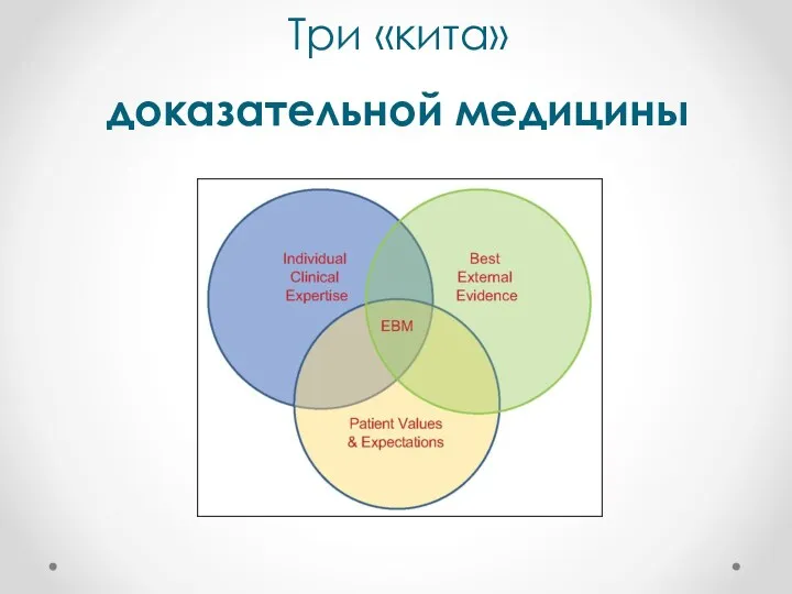 Три «кита» доказательной медицины