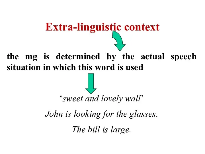 Extra-linguistic context the mg is determined by the actual speech