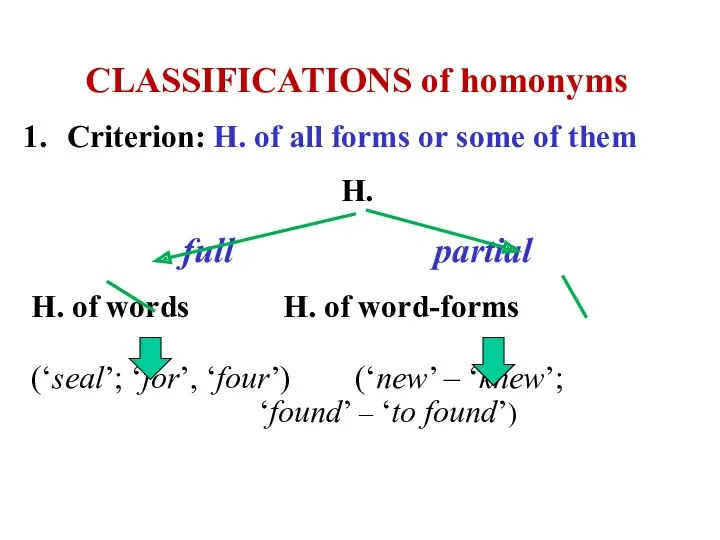 CLASSIFICATIONS of homonyms Criterion: H. of all forms or some