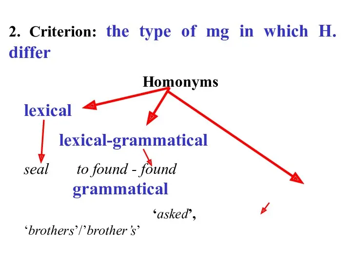 2. Criterion: the type of mg in which H. differ