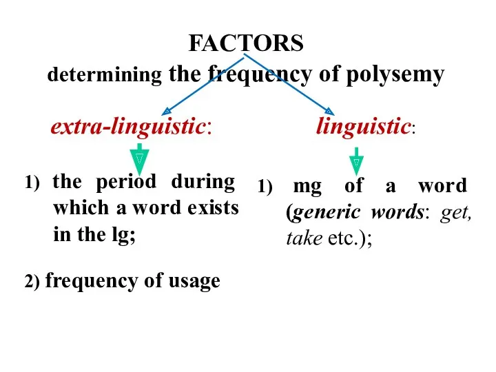 FACTORS determining the frequency of polysemy extra-linguistic: 1) the period