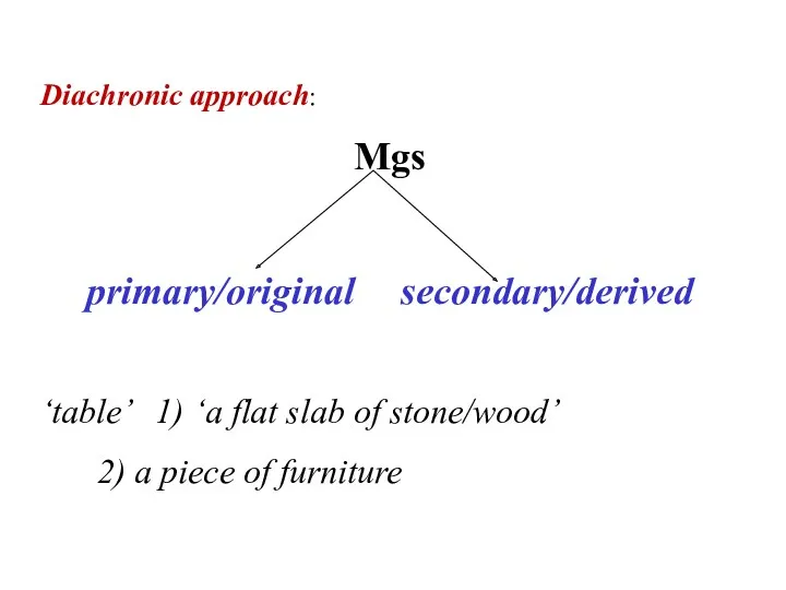 Diachronic approach: Mgs primary/original secondary/derived ‘table’ 1) ‘a flat slab