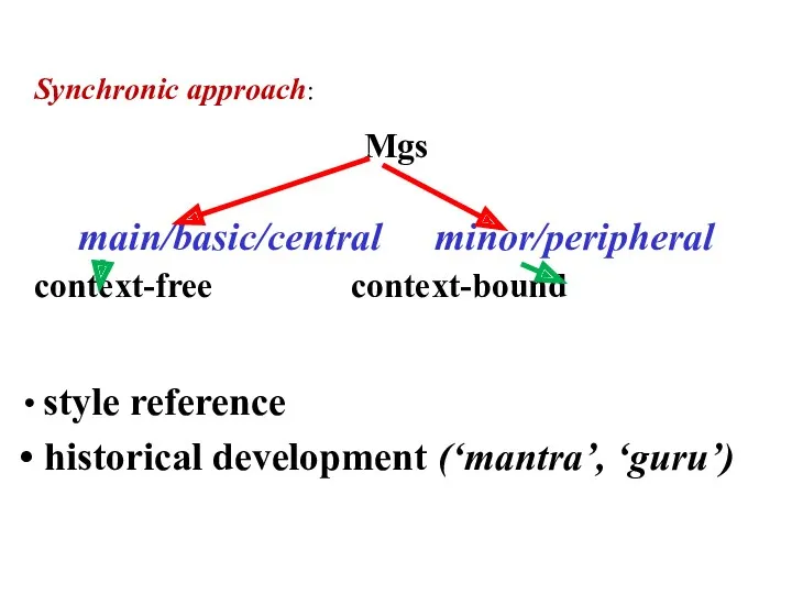 Synchronic approach: Mgs main/basic/central minor/peripheral context-free context-bound style reference historical development (‘mantra’, ‘guru’)