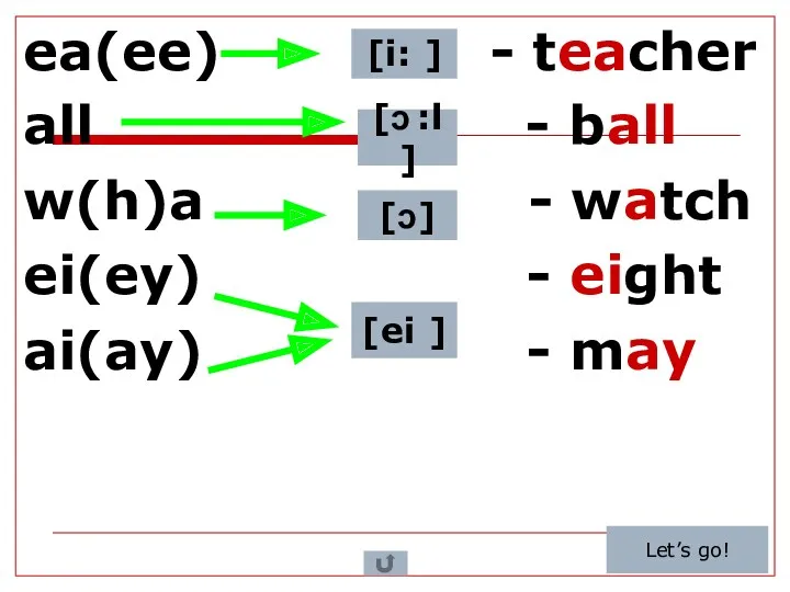 ea(ee) - teacher all - ball w(h)a - watch ei(ey)