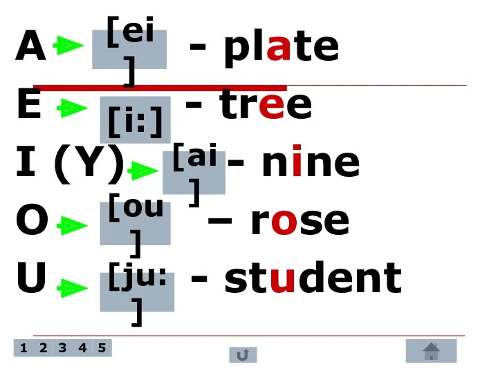 A - plate E - tree I (Y) - nine