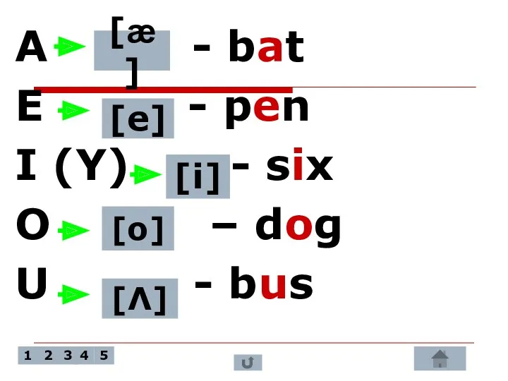 A - bat E - pen I (Y) - six