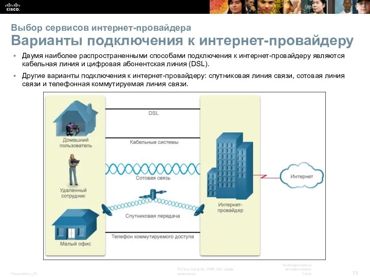 Выбор сервисов интернет-провайдера Варианты подключения к интернет-провайдеру Двумя наиболее распространенными способами подключения к