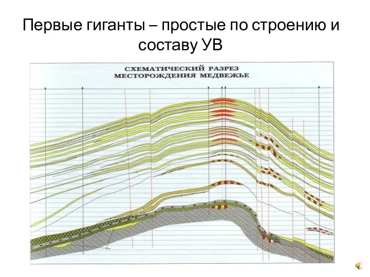 Первые гиганты – простые по строению и составу УВ