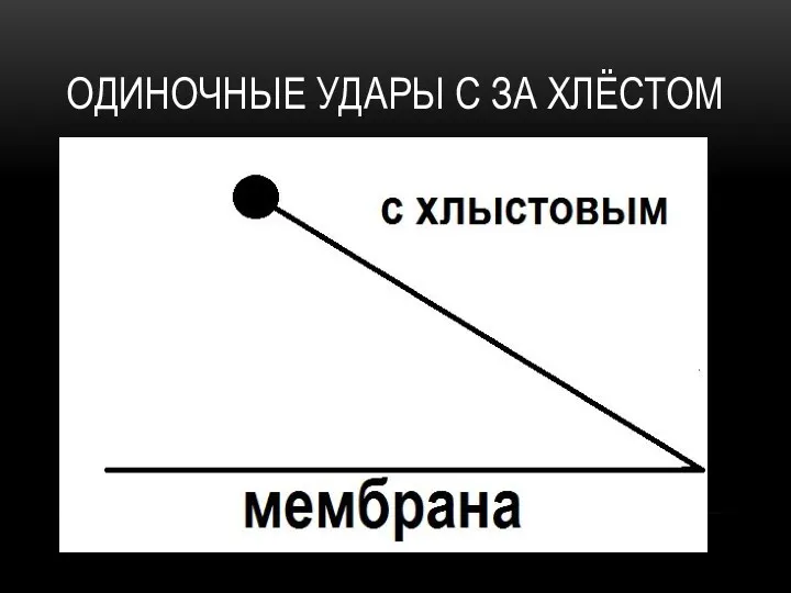 ОДИНОЧНЫЕ УДАРЫ С ЗА ХЛЁСТОМ