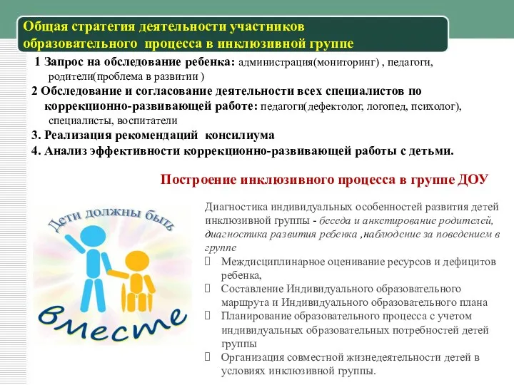 1 Запрос на обследование ребенка: администрация(мониторинг) , педагоги, родители(проблема в