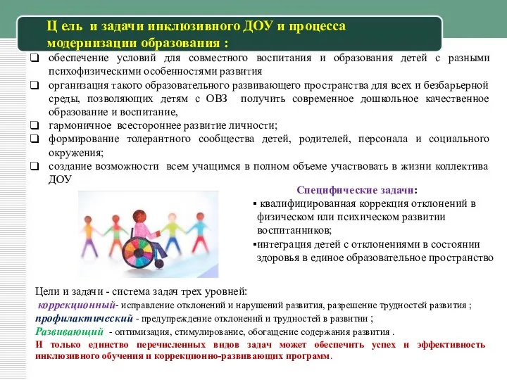 Ц ель и задачи инклюзивного ДОУ и процесса модернизации образования : Специфические задачи: