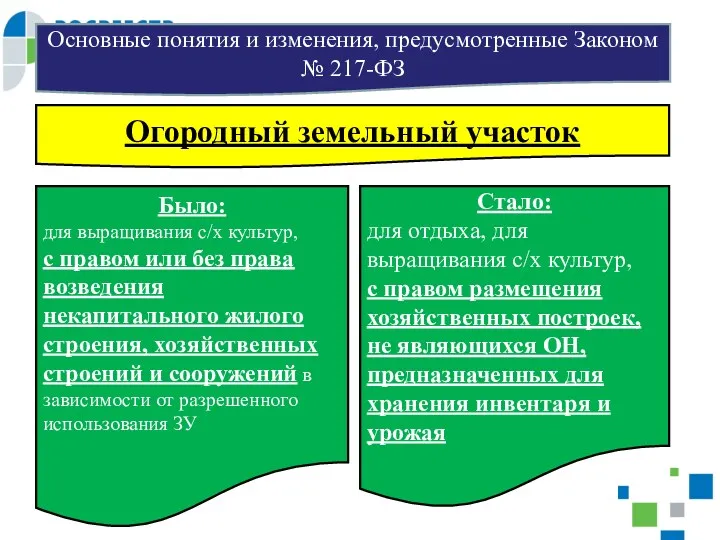 Основные понятия и изменения, предусмотренные Законом № 217-ФЗ Было: для