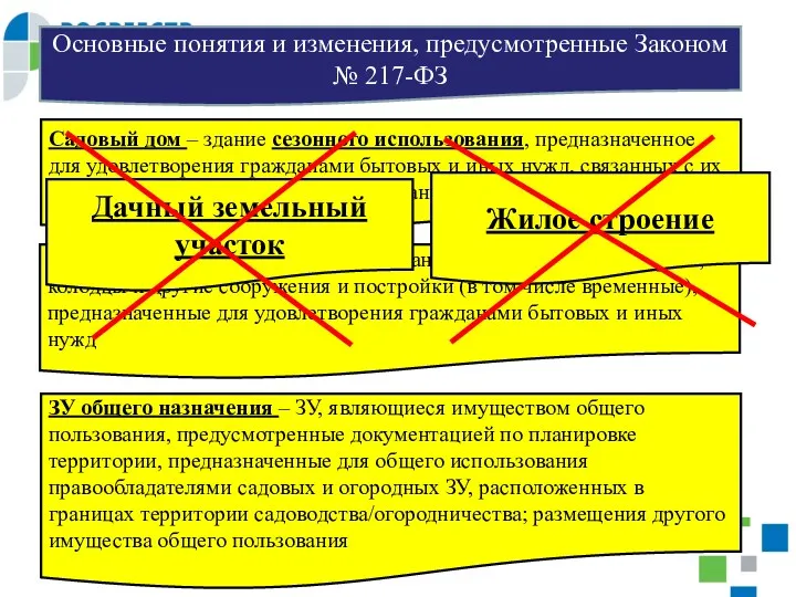 Основные понятия и изменения, предусмотренные Законом № 217-ФЗ Садовый дом