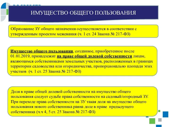 ИМУЩЕСТВО ОБЩЕГО ПОЛЬЗОВАНИЯ Образование ЗУ общего назначения осуществляется в соответствии