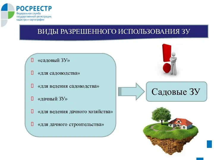 ВИДЫ РАЗРЕШЕННОГО ИСПОЛЬЗОВАНИЯ ЗУ «садовый ЗУ» «для садоводства» «для ведения