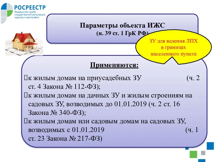 Параметры объекта ИЖС (п. 39 ст. 1 ГрК РФ) Применяются: