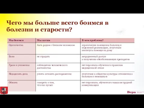 Чего мы больше всего боимся в болезни и старости?