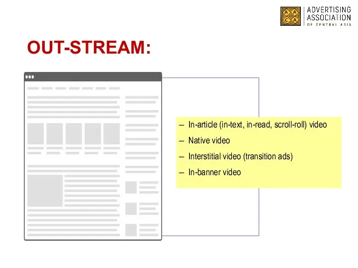OUT-STREAM: In-article (in-text, in-read, scroll-roll) video Native video Interstitial video (transition ads) In-banner video