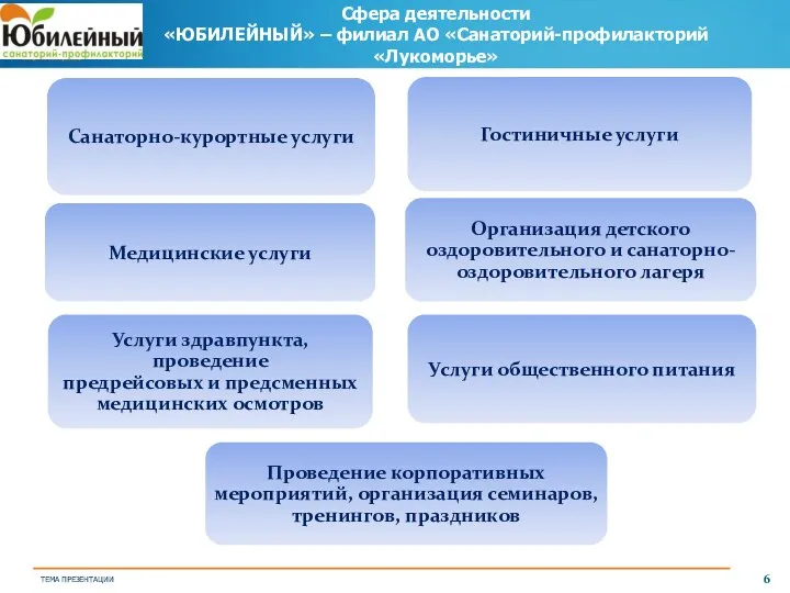 Сфера деятельности «ЮБИЛЕЙНЫЙ» – филиал АО «Санаторий-профилакторий «Лукоморье»