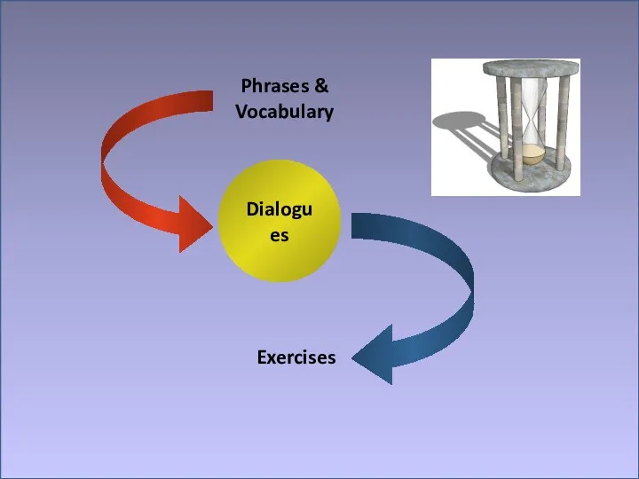 Dialogues Phrases & Vocabulary Exercises