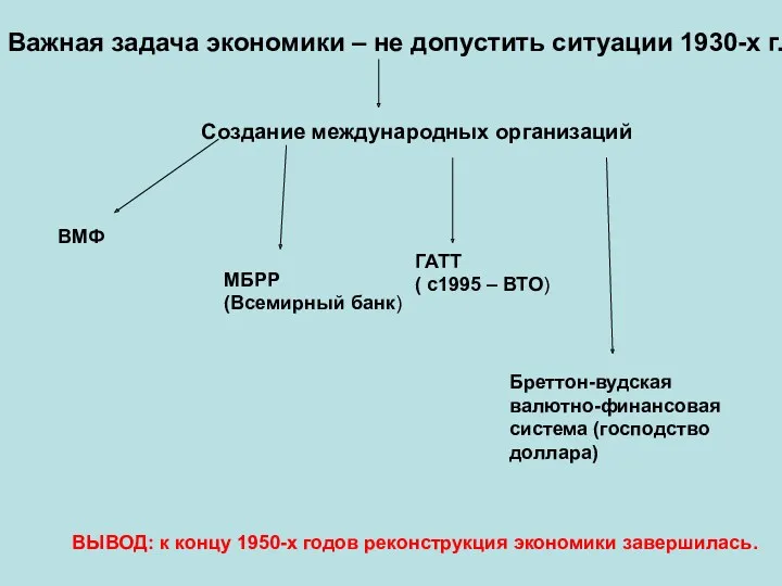 Важная задача экономики – не допустить ситуации 1930-х г. Создание