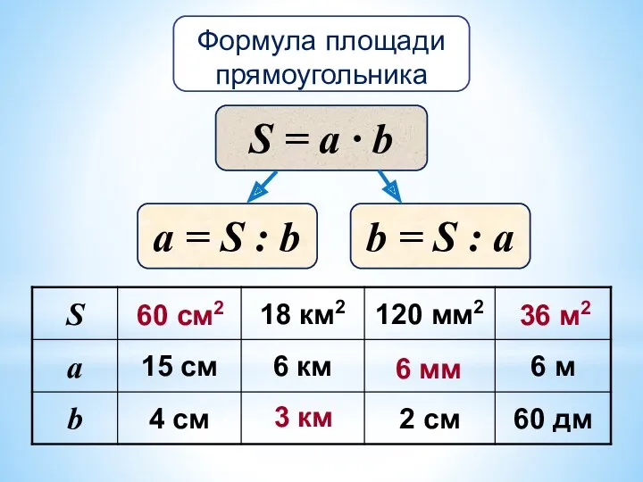 Формула площади прямоугольника S = a ∙ b а =