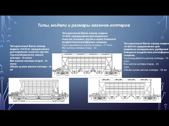 Типы, модели и размеры вагонов-хопперов Четырехосный Вагон хоппер модели 19-923-01