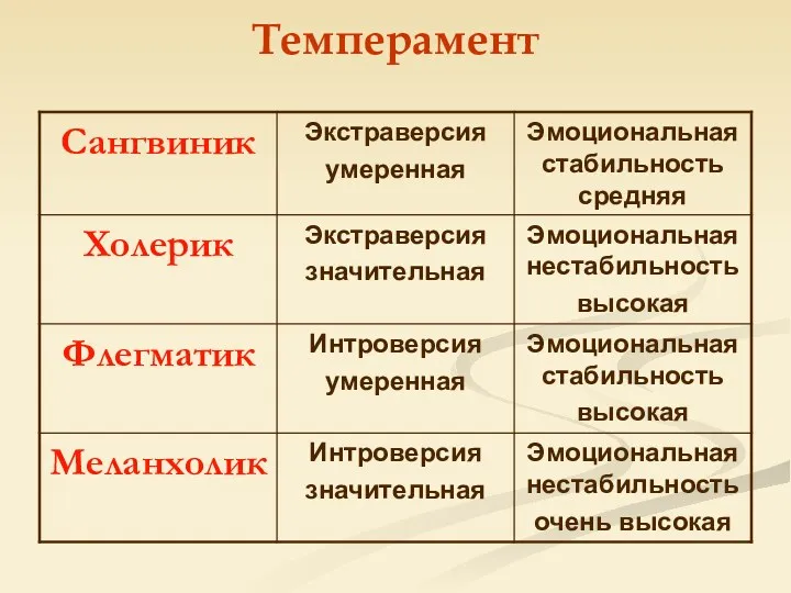 Темперамент