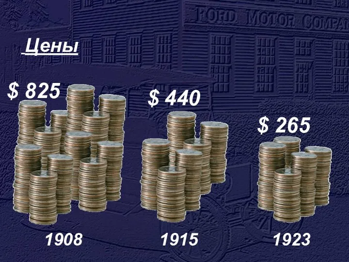 Цены 1908 1915 1923 $ 825 $ 440 $ 265