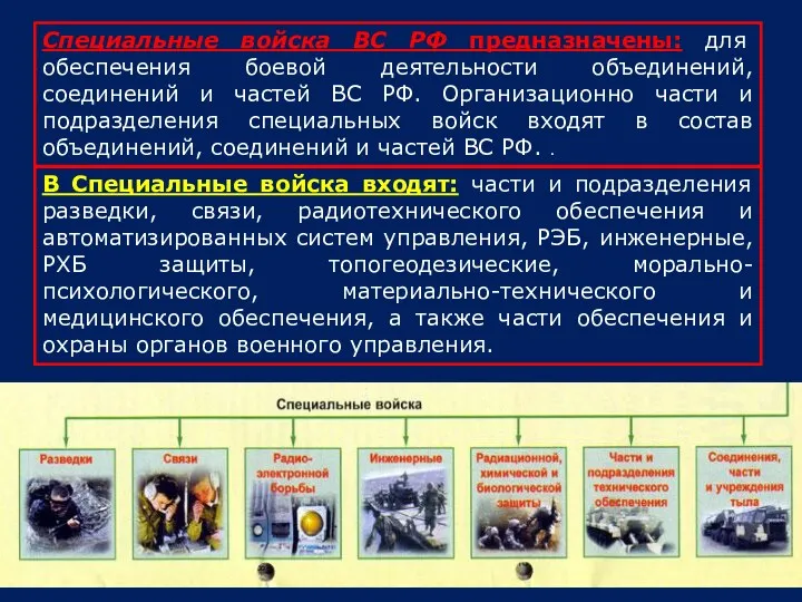 Специальные войска ВС РФ предназначены: для обеспечения боевой деятельности объединений, соединений и частей