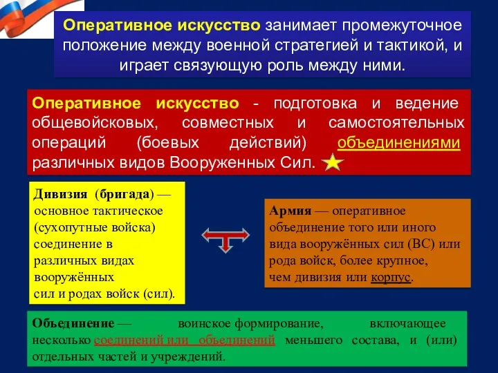 Оперативное искусство - подготовка и ведение общевойсковых, совместных и самостоятельных